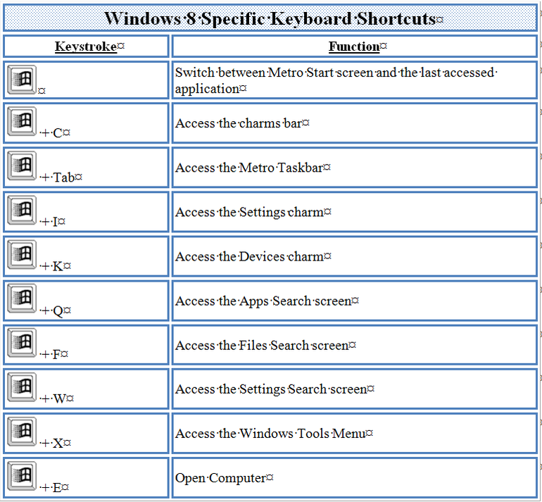 Windows 7 Keyboard Shortcuts Pdf